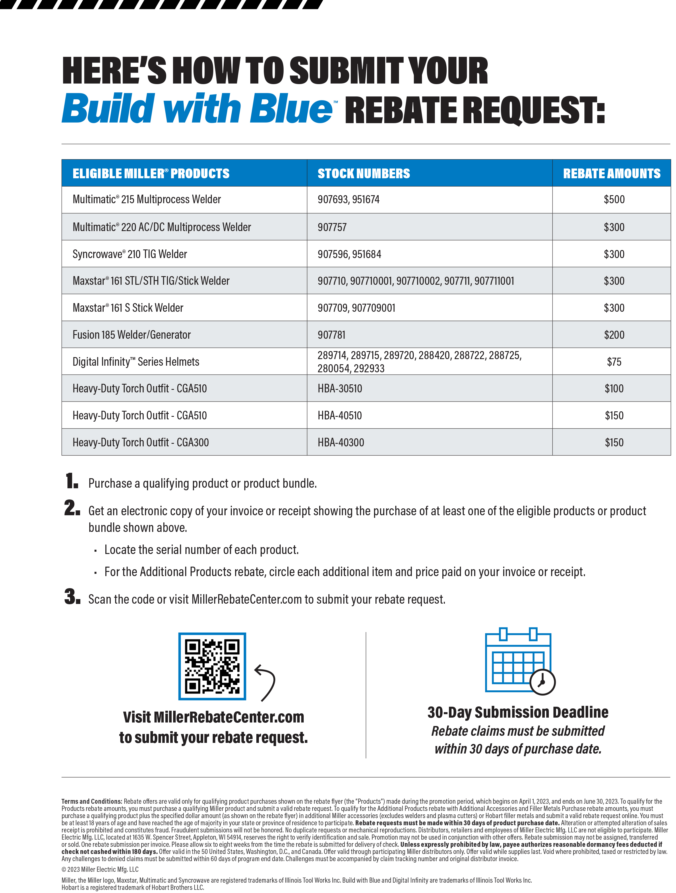 miller-build-with-blue-rebates-burn-and-earn-rebates